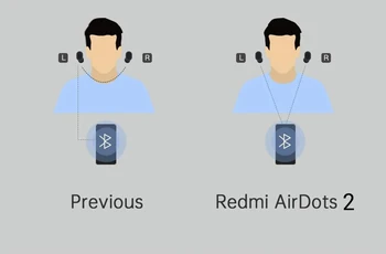 Xiaomi Redmi airdots 2 En la Oreja TWS Bluetooth5.0 Auriculares Estéreo Bass Inalámbrico Con Micrófono de Cancelación de manos libres de Auriculares de Control AI
